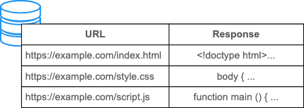 keyed with url