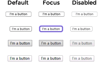 Tipos de entrada de botones predeterminados, activos y deshabilitados en Firefox 71 y Safari 13 en Mac y Chrome 79 y Edge 18 en Windows 10