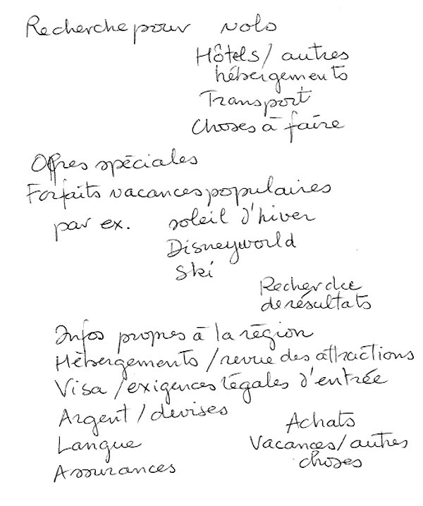 Une longue liste de toutes les fonctionnalités que nous pourrions mettre sur notre site de voyage, de la recherche, aux offres spéciales et aux informations spécifiques à chaque pays.