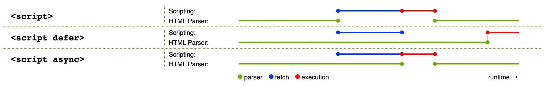 async vs defer