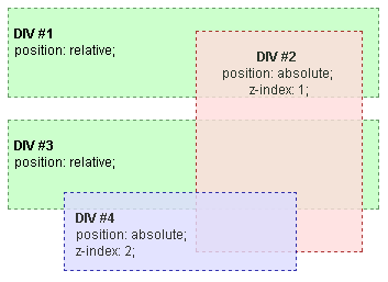 Figure 5c : Exemple de contexte d'empilement 1