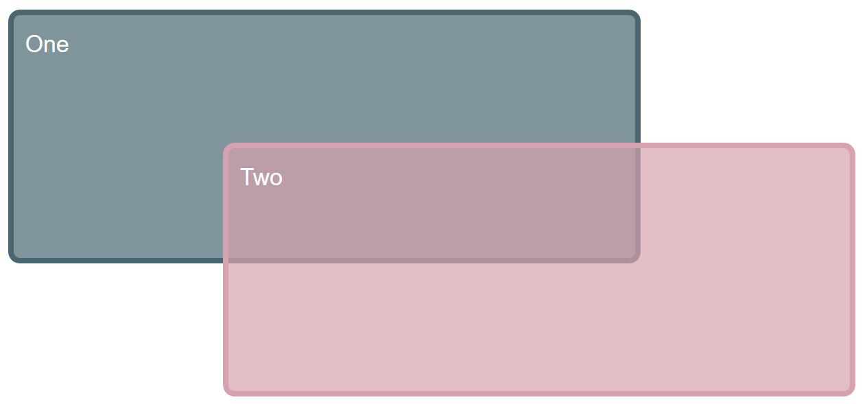 盒子中的两个元素，其中一个元素覆盖在另一个元素上.